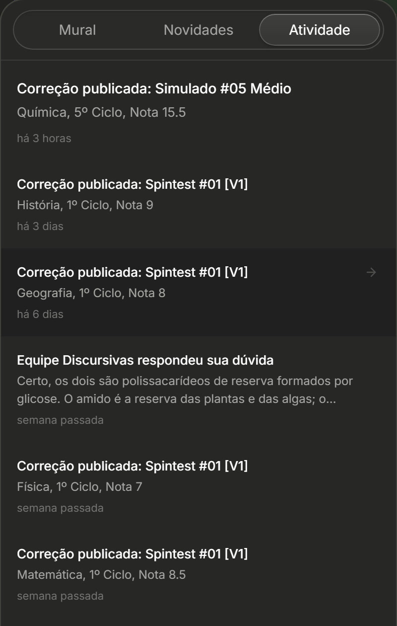 Painel de notificações da aluna, aba Atividade